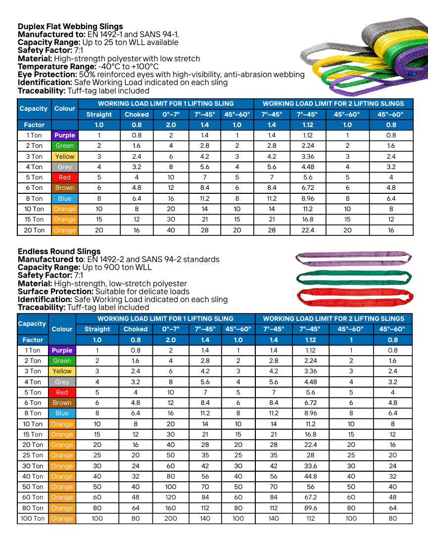 DONSA Endless Round Slings product views and WLL tables