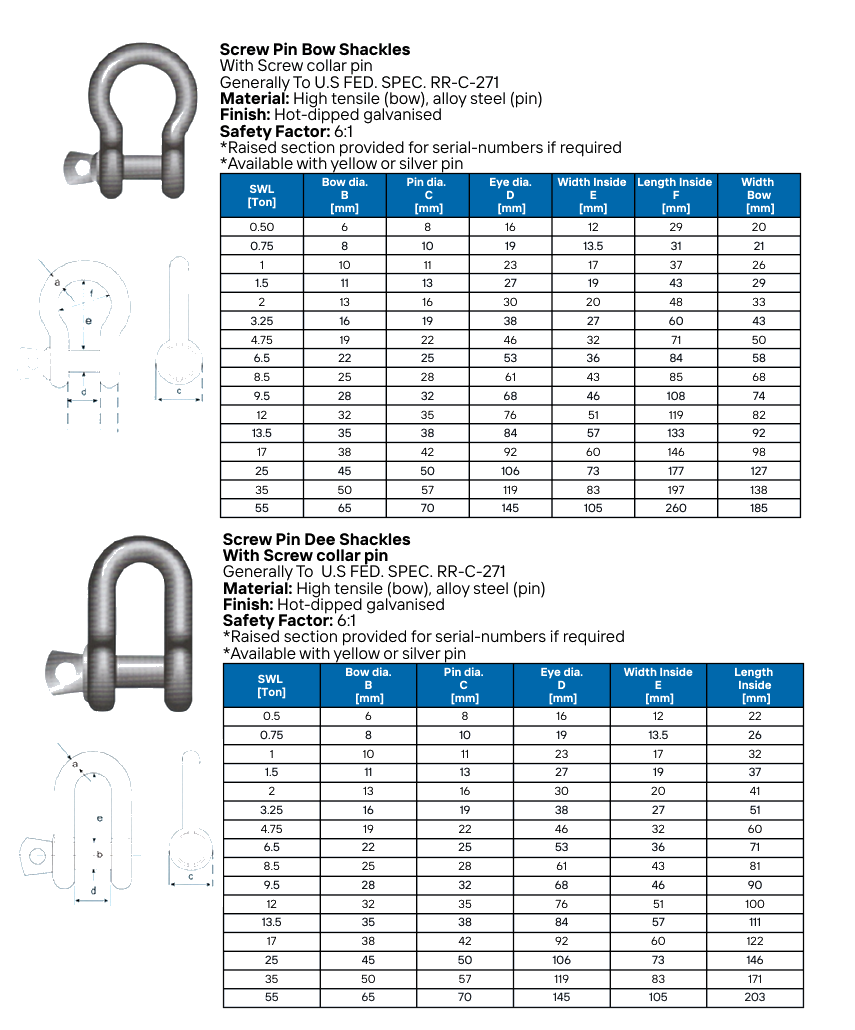 DONSA Screw Pin Shackles dimensional views and SWL tables