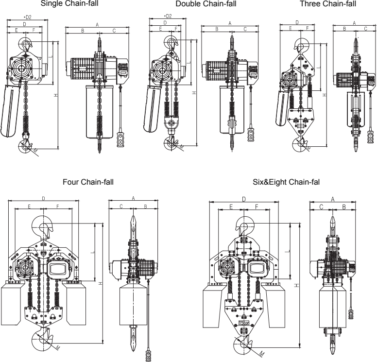 DAESAN Electric Hoist — DSA/EDSA dimensional views