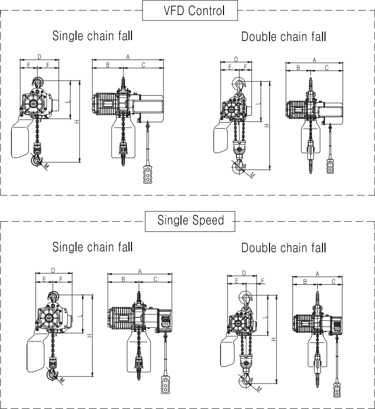 DAESAN Electric Hoist — DST/EDST dimensional views